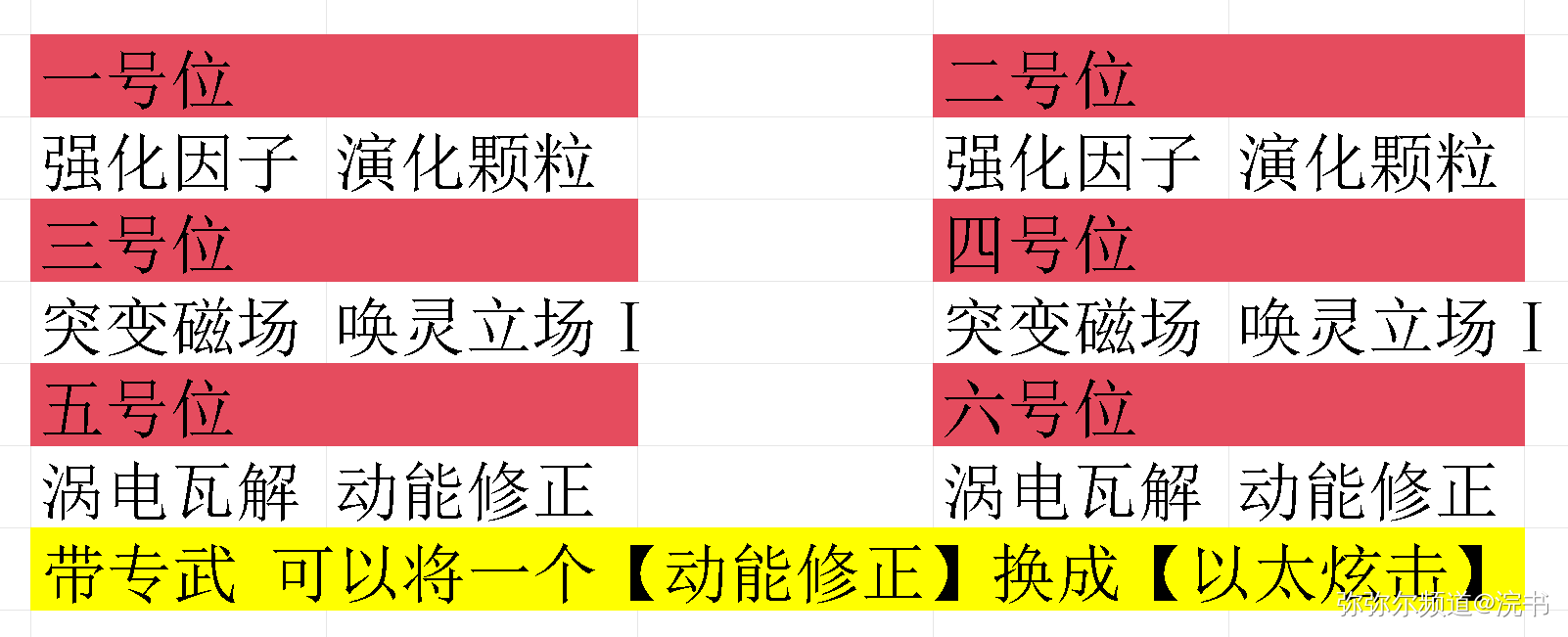 隐夜·伊里伽尔培养攻略|暝悉灵火 | 深空之眼
